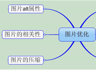 alt标签
