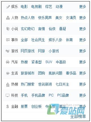 廊坊如何挖掘热门长尾关键词
