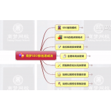 廊坊如何定位和选择关键词