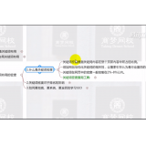 廊坊合理布局关键词密度