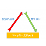 廊坊老朱SEO:做SEO该如何选择关键词