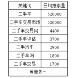 廊坊老狼SEO:通过关键词找规律拟定百万流量SEO策略