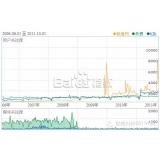 廊坊子辛SEO:网站如何做关键词优化