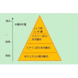 廊坊网站整体关键词如何布局