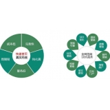 廊坊SEO关键词排名为何越来越难做了