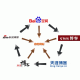 廊坊吴磊:SEO外链技巧有哪些