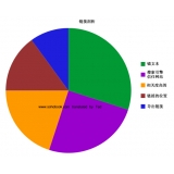 廊坊搜道:怎么做seo外链
