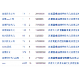廊坊米乐：SEO内容与外链哪个更重要