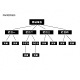 廊坊如果操作高指数关键词呢？